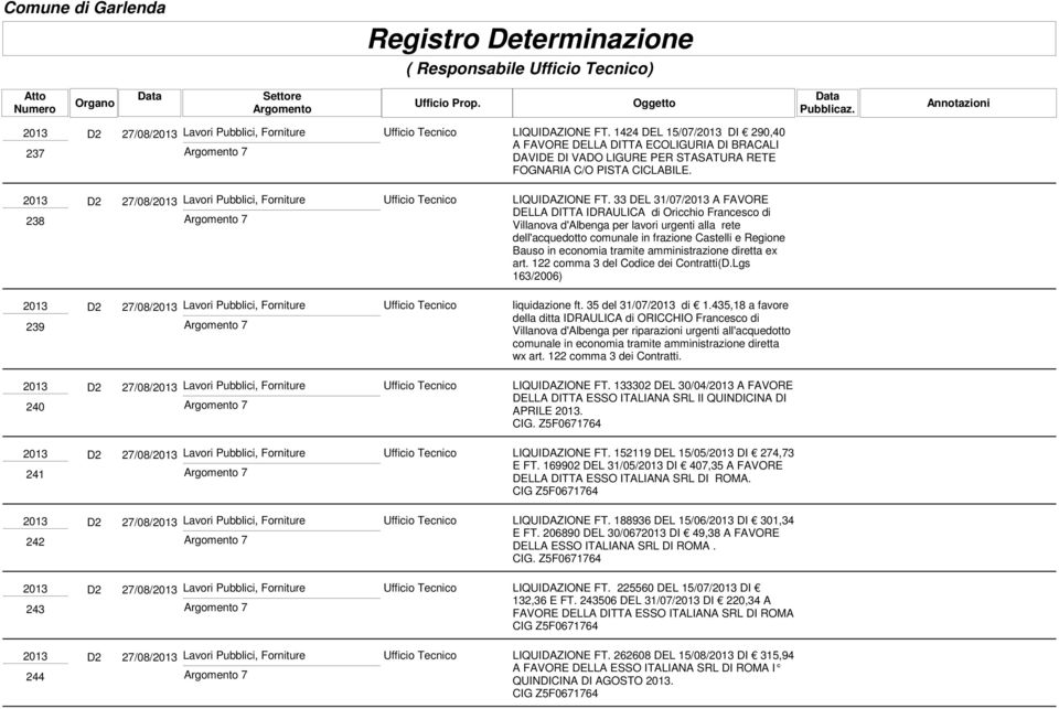 33 DEL 31/07/ A FAVORE DELLA DITTA IDRAULICA di Oricchio Francesco di Villanova d'albenga per lavori urgenti alla rete dell'acquedotto comunale in frazione Castelli e Regione Bauso in economia