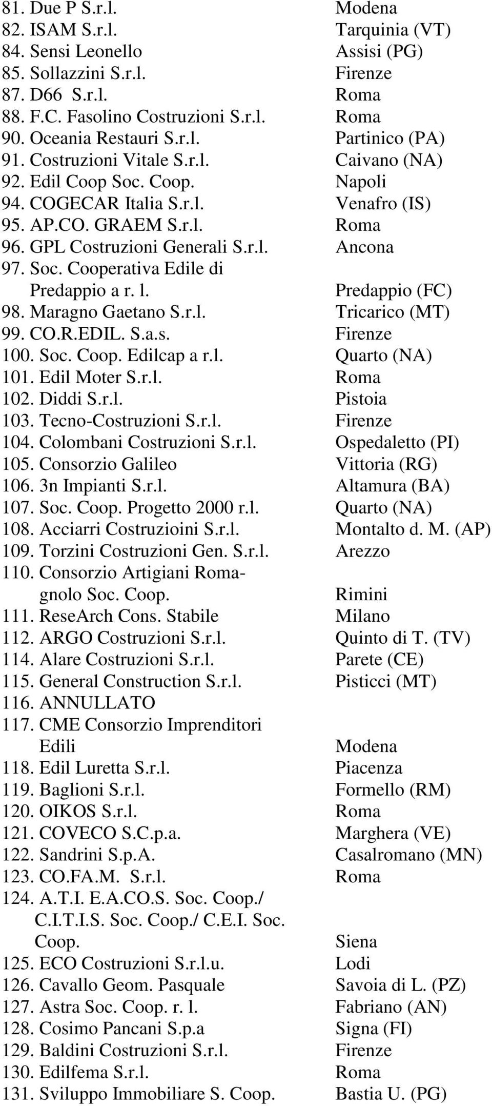 l. Predappio (FC) 98. Maragno Gaetano Tricarico (MT) 99. CO.R.EDIL. S.a.s. Firenze 100. Soc. Coop. Edilcap a r.l. Quarto (NA) 101. Edil Moter Roma 102. Diddi Pistoia 103.