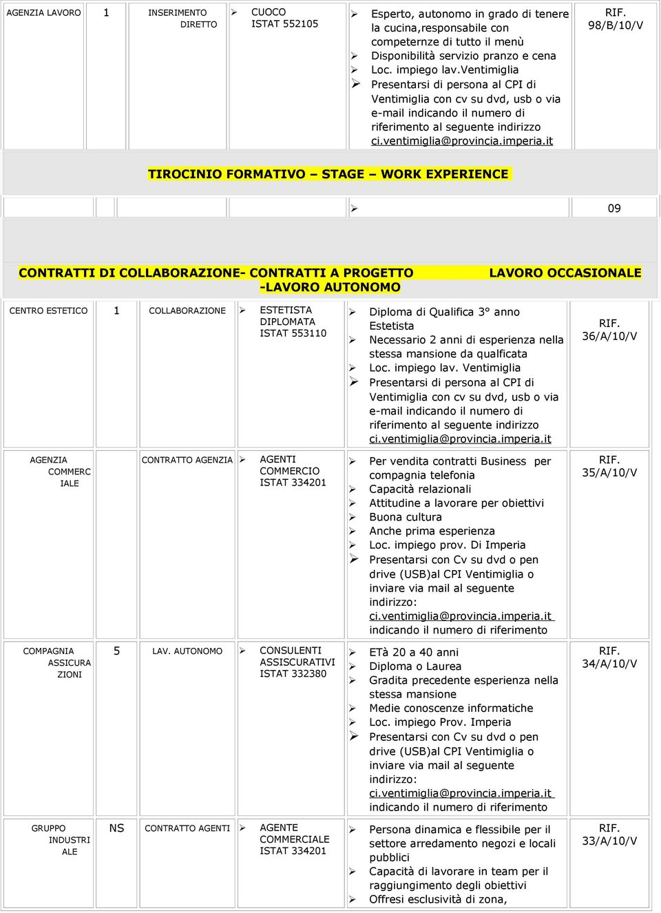 OCCASIONAL CNTRO STTICO 1 COLLABORAZION STTISTA DIPLOMATA ISTAT 553110 Diploma di Qualifica 3 anno stetista Necessario 2 anni di esperienza nella stessa da qualficata Loc. impiego lav.