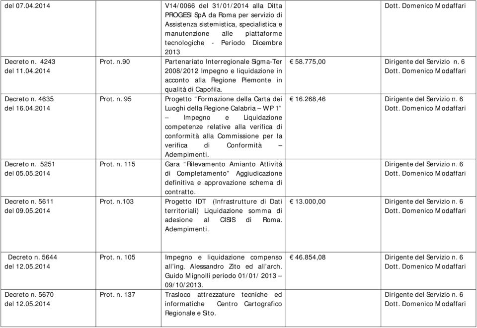 90 Partenariato Interregionale Sigma-Ter 2008/2012 Impegno e liquidazione in acconto alla Regione Piemonte in qualità di Capofila. Prot. n.