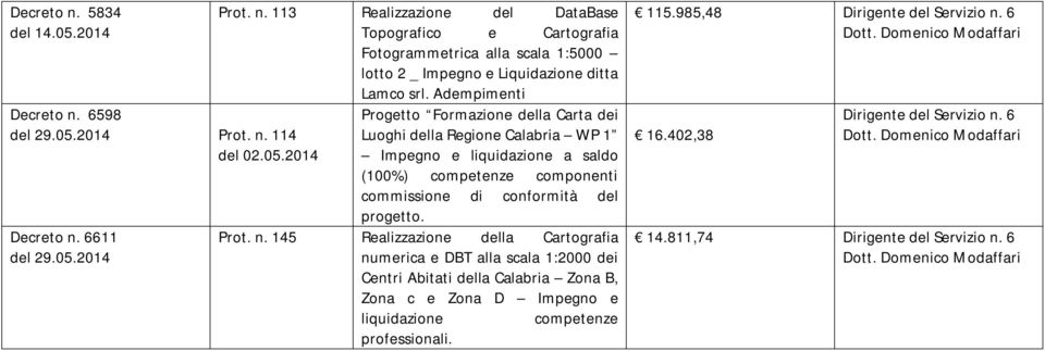 conformità del progetto. Prot. n.