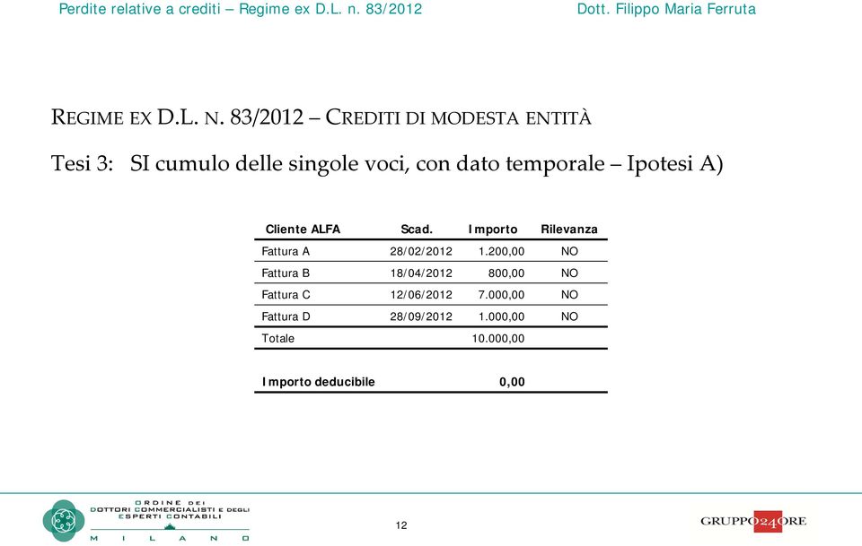 temporale Ipotesi A) Cliente ALFA Scad. Importo Rilevanza Fattura A 28/02/2012 1.