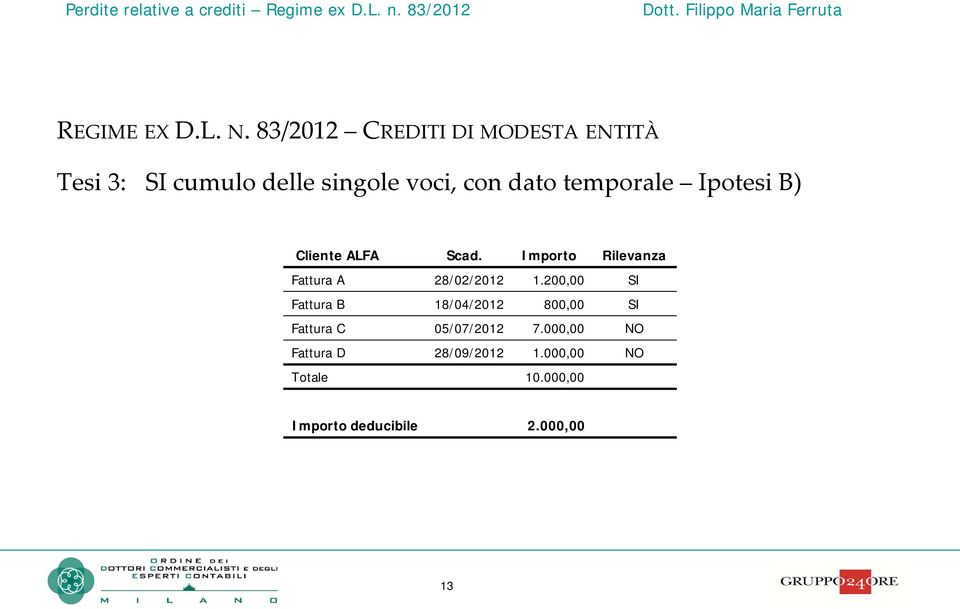 temporale Ipotesi B) Cliente ALFA Scad. Importo Rilevanza Fattura A 28/02/2012 1.