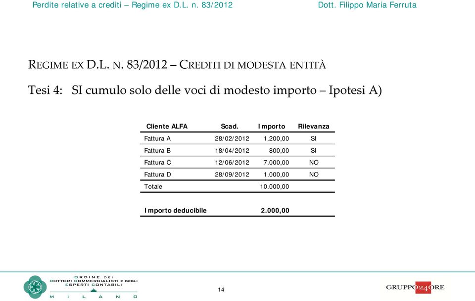 importo Ipotesi A) Cliente ALFA Scad. Importo Rilevanza Fattura A 28/02/2012 1.