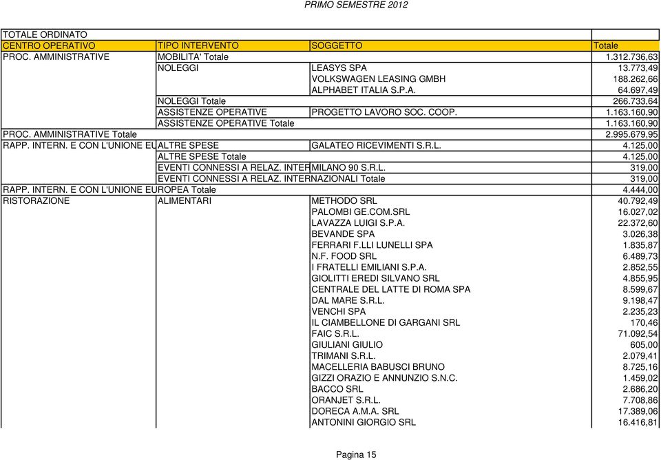 E CON L'UNIONE EUALTRE SPESE GALATEO RICEVIMENTI S.R.L. 4.125,00 ALTRE SPESE Totale 4.125,00 EVENTI CONNESSI A RELAZ. INTER MILANO 90 S.R.L. 319,00 EVENTI CONNESSI A RELAZ.