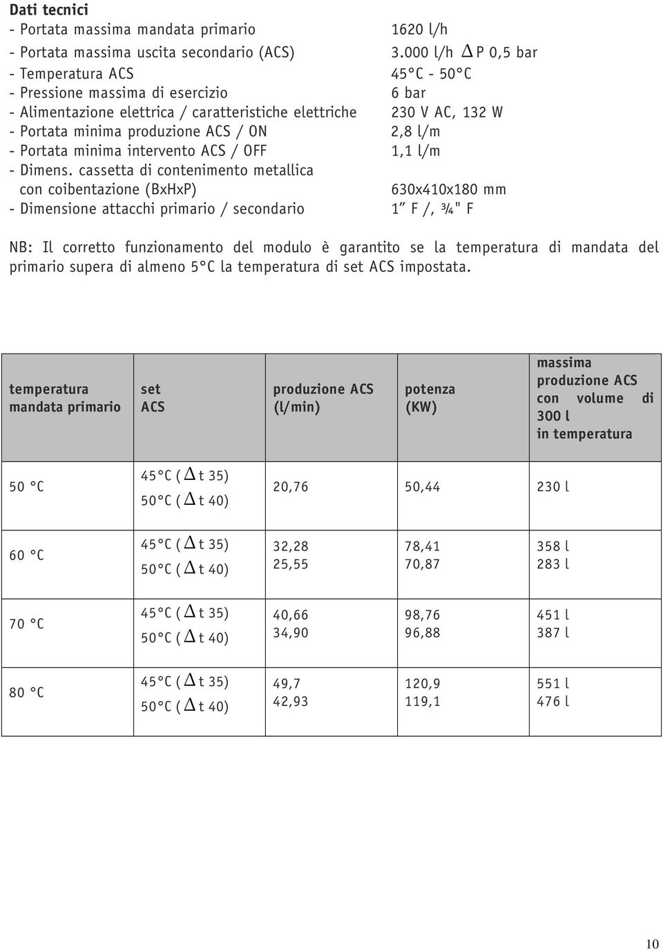 l/m - Portata minima intervento ACS / OFF 1,1 l/m - Dimens.