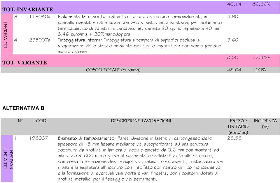 46 euro/mq + 30%manodopera 4 235007a Tinteggiatura interna: Tinteggiatura a tempera di superfici esclusa la preparazione delle stesse mediante rasatura e imprimitura: compenso per due mani a coprire.