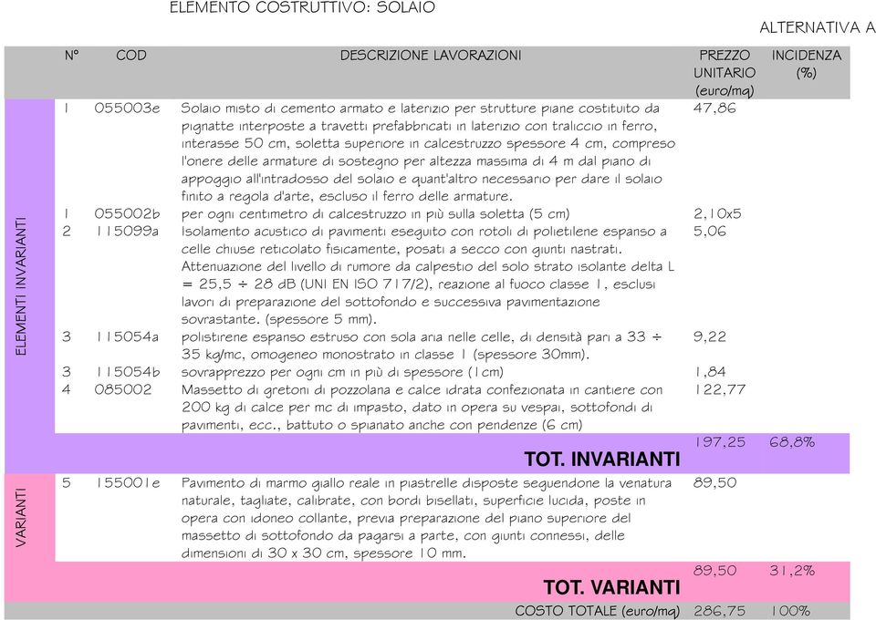 sostegno per altezza massima di 4 m dal piano di appoggio all'intradosso del solaio e quant'altro necessario per dare il solaio finito a regola d'arte, escluso il ferro delle armature.