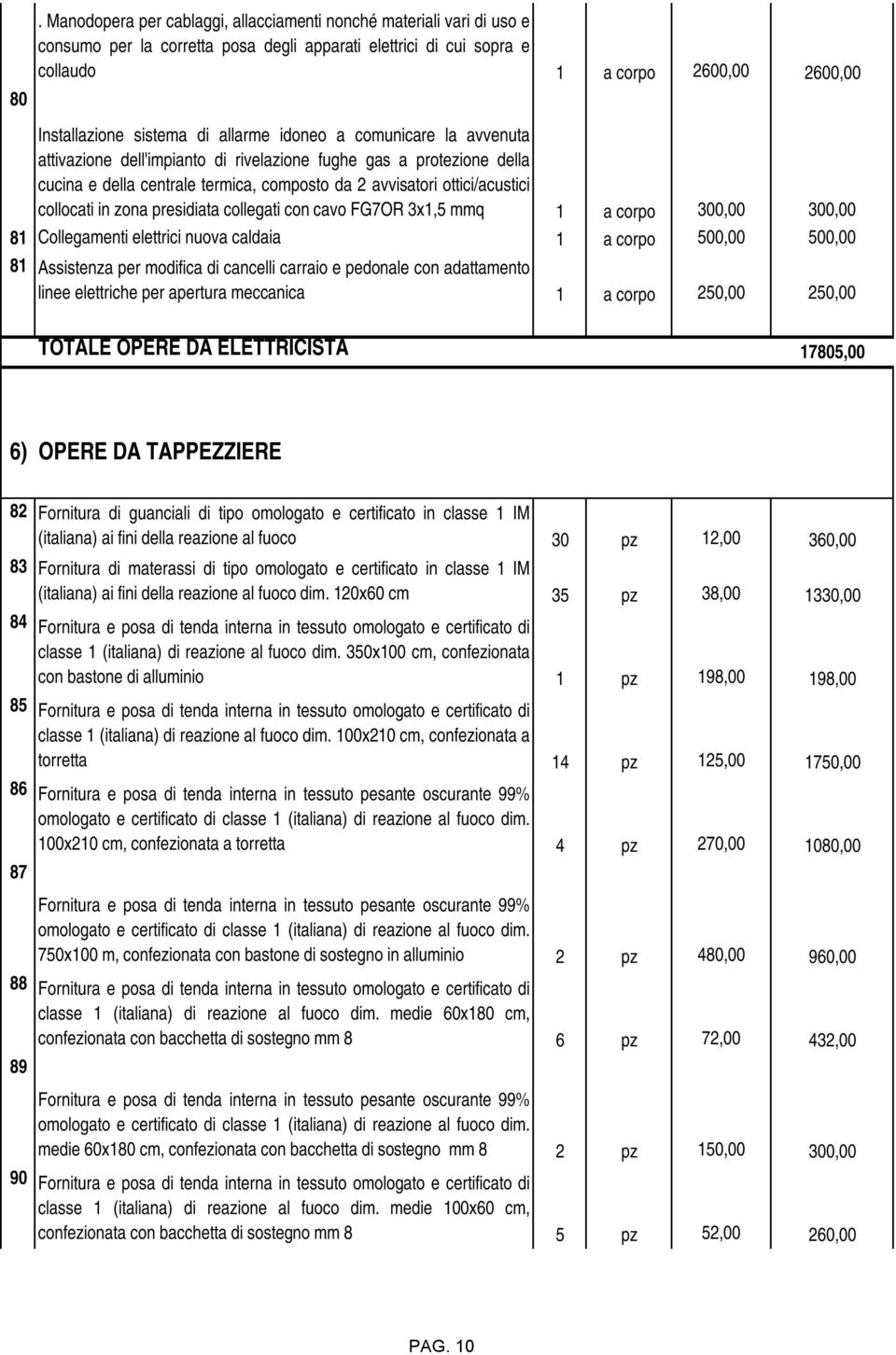 zona presidiata collegati con cavo FG7OR 3x1,5 mmq 1 a corpo 300,00 300,00 81 Collegamenti elettrici nuova caldaia 1 a corpo 500,00 500,00 81 Assistenza per modifica di cancelli carraio epedonale con