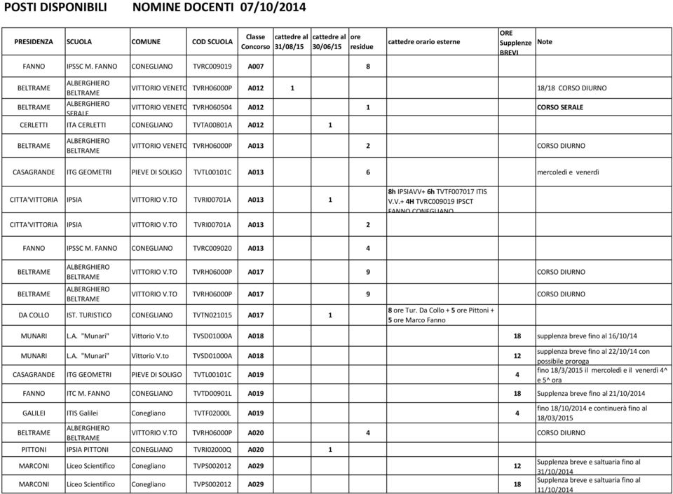 CORSO DIURNO CASAGRANDE ITG GEOMETRI PIEVE DI SOLIGO TVTL00101C A013 6 mercoledì e venerdì CITTA'VITTORIA IPSIA VITTORIO V.TO TVRI00701A A013 1 CITTA'VITTORIA IPSIA VITTORIO V.