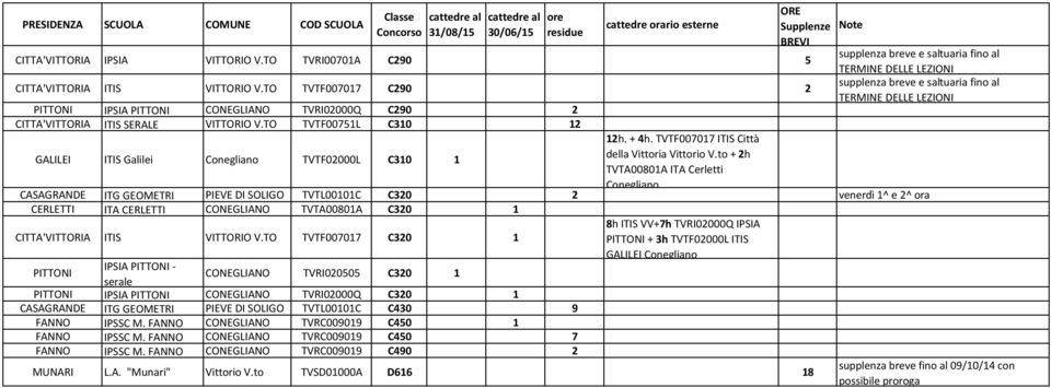 to + 2h TVTA00801A ITA Cerletti Conegliano CASAGRANDE ITG GEOMETRI PIEVE DI SOLIGO TVTL00101C C320 2 venerdì 1^ e 2^ ora ITA CONEGLIANO TVTA00801A C320 1 CITTA'VITTORIA ITIS VITTORIO V.