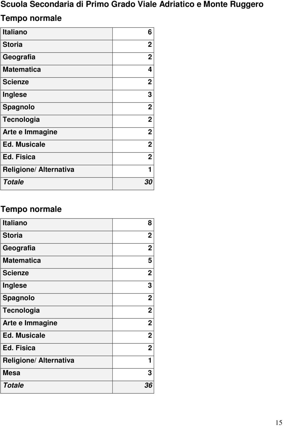 Fisica 2 Religione/ Alternativa 1 Totale 30 Tempo normale Italiano 8 Storia 2 Geografia 2 Matematica 5 Scienze