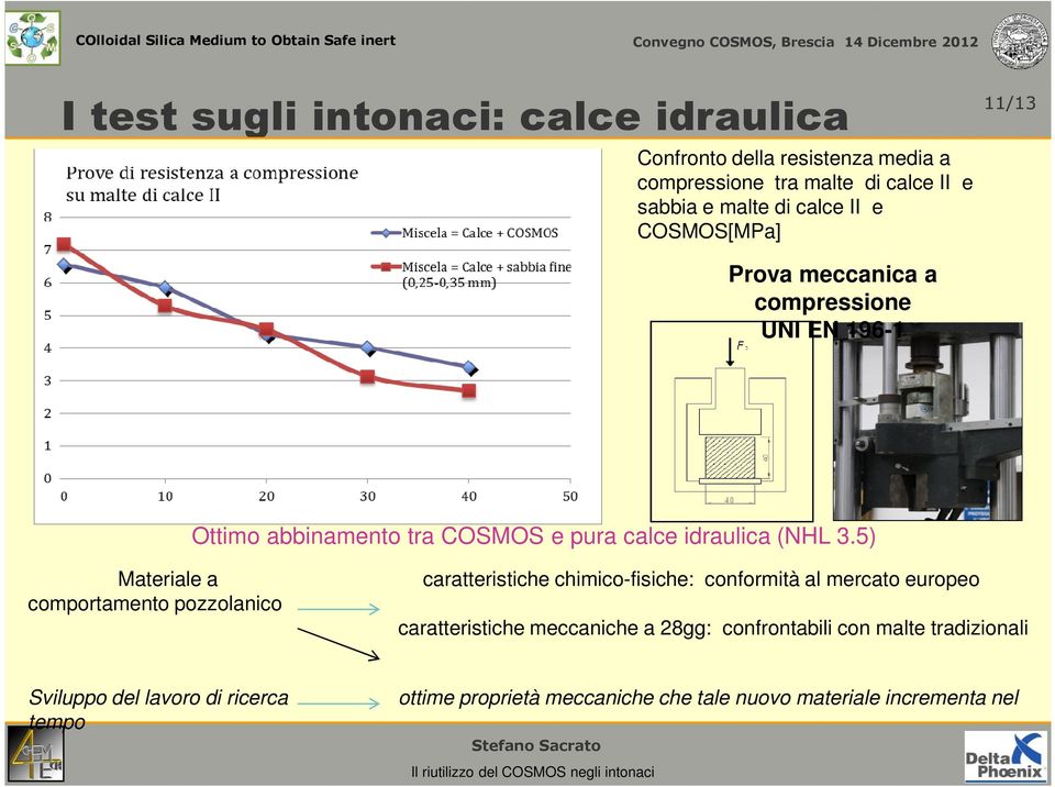 5) Materiale a comportamento pozzolanico caratteristiche chimico-fisiche: conformità al mercato europeo caratteristiche meccaniche a