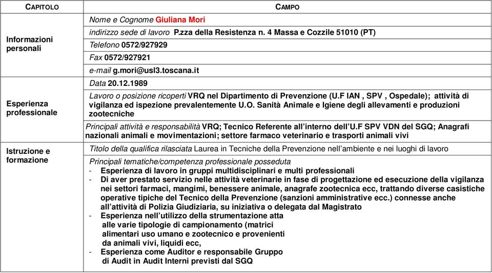 F IAN, SPV, Ospedale); attività di vigilanza ed ispezione prevalentemente U.O. Sanità Animale e Igiene degli allevamenti e produzioni zootecniche Principali attività e responsabilità VRQ; Tecnico Referente all interno dell U.