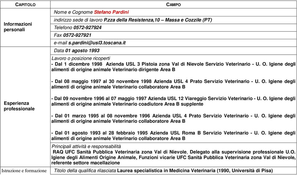 Igiene degli alimenti di origine animale Veterinario dirigente Area B - Dal 08 maggio 1997 al 30 novembre 1998 Azienda USL 4 Prato Servizio Veterinario - U. O.