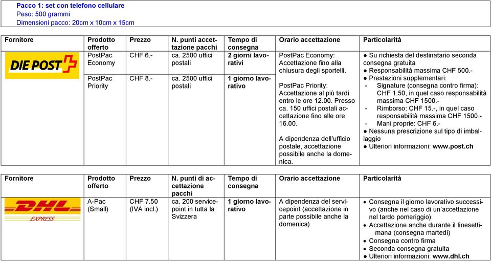 punti accettazione pacchi : : ca.