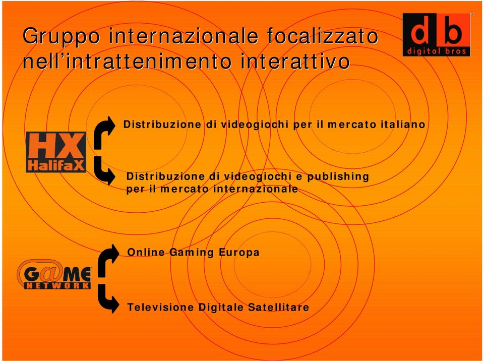 italiano Distribuzione di videogiochi e publishing per il