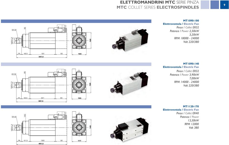 MT1090-140 Elettroventola / Electric Fan Pinza / Collet ER32 Potenza / Power 3,90kW 7,00kW RPM 14000-24000 35 221 83 103