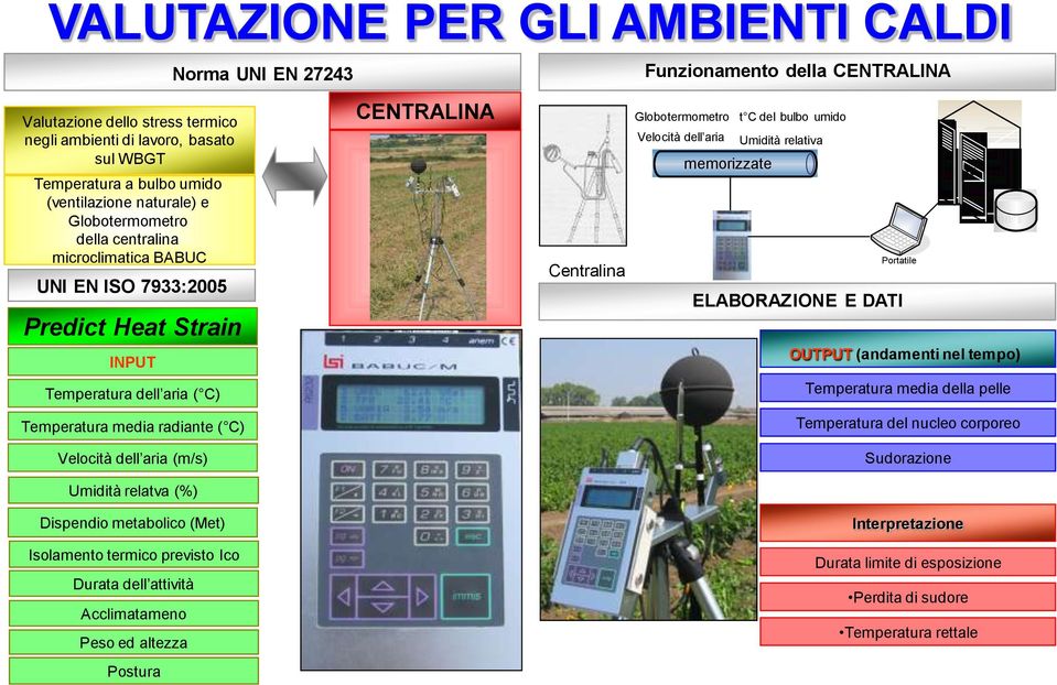 Globotermometro t C del bulbo umido Velocità dell aria memorizzate Umidità relativa Portatile ELABORAZIONE E DATI OUTPUT (andamenti nel tempo) Temperatura media della pelle Temperatura del nucleo