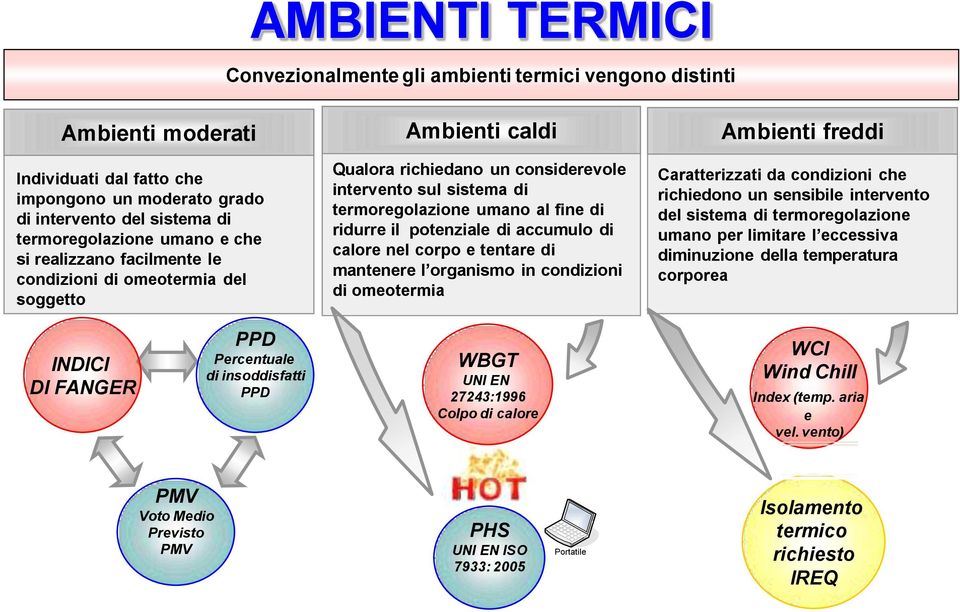 potenziale di accumulo di calore nel corpo e tentare di mantenere l organismo in condizioni di omeotermia Ambienti freddi Caratterizzati da condizioni che richiedono un sensibile intervento del