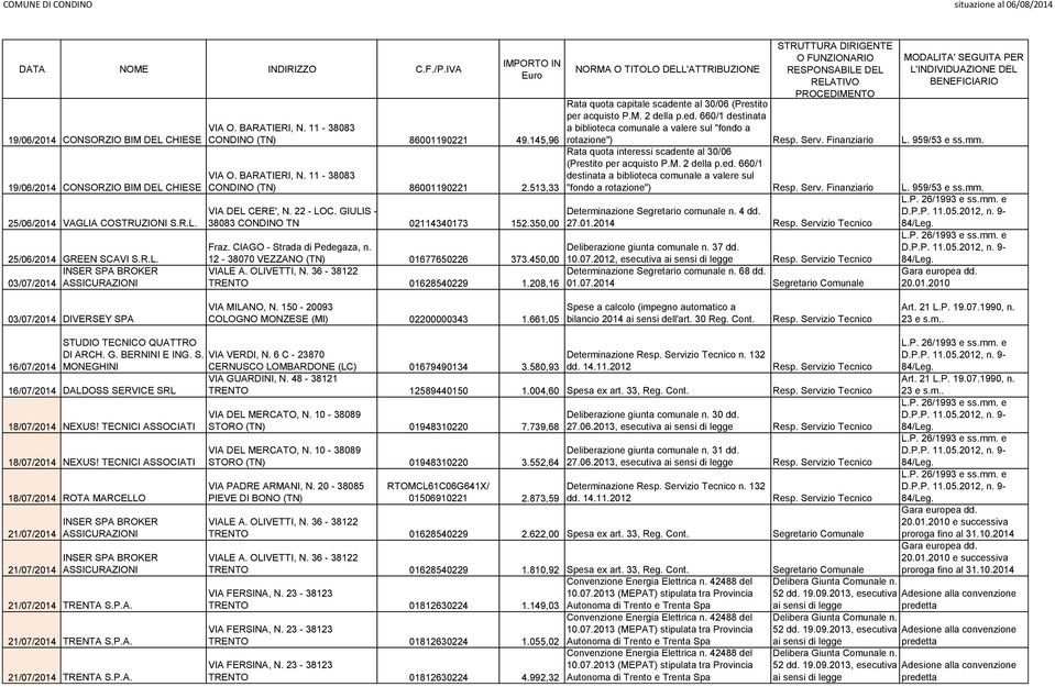 350,00 Rata quota capitale scadente al 30/06 (Prestito per acquisto P.M. 2 della p.ed. 660/1 destinata a biblioteca comunale a valere sul "fondo a rotazione") L. 959/53 e ss.mm.