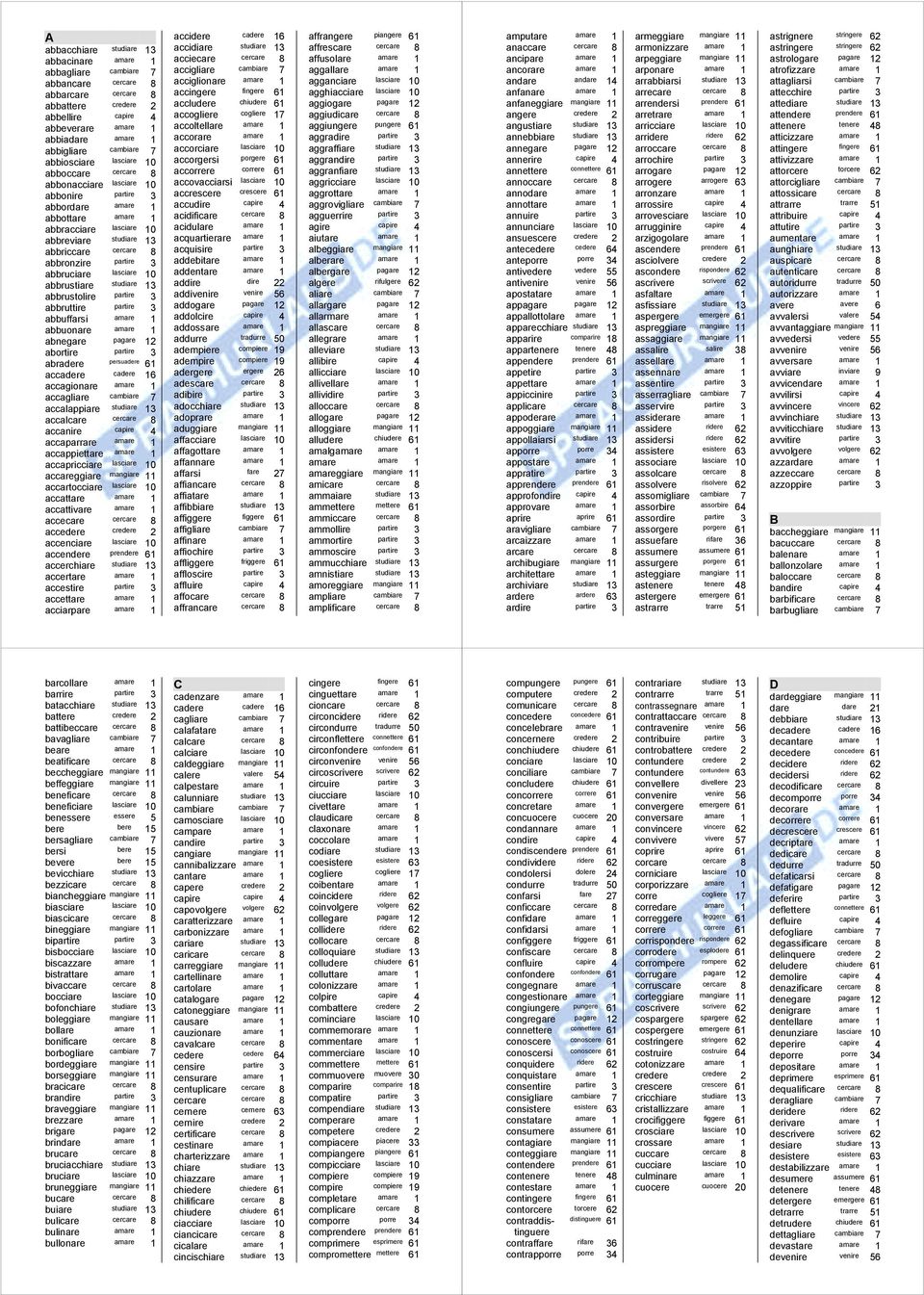 cercare 8 abbronzire partire 3 abbruciare lasciare 10 abbrustiare studiare 13 abbrustolire partire 3 abbruttire partire 3 abbuffarsi amare 1 abbuonare amare 1 abnegare pagare 12 abortire partire 3