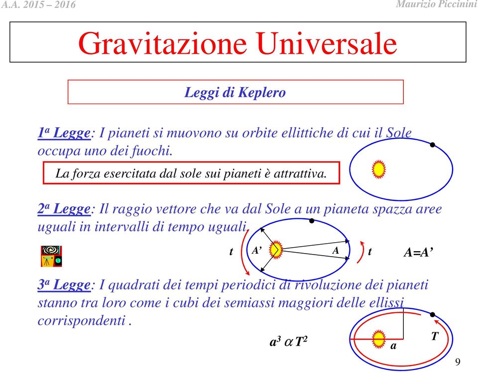 a Lee: Il aio vettoe che va dal Sole a un pianeta spazza aee uuali in intevalli di tempo uuali.