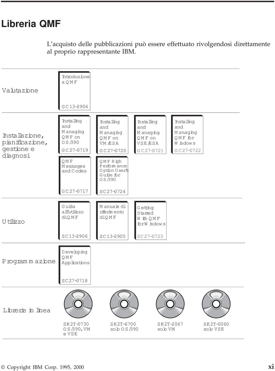 on VM /ESA Insta ling and M anaging QMF on VSE/ESA G C27-0720 G C27-0721 QMF High Perform ance Option User's Guide for OS/390 Insta ling and M anaging QMF for Window s G C 27-0722 G C 27-0717