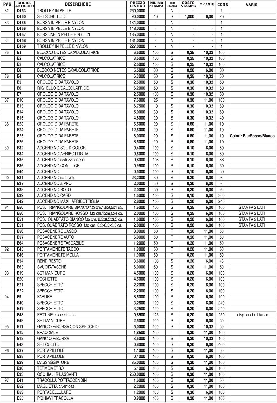 10,32 100 E2 CALCOLATRICE 3,5000 100 S 0,25 10,32 100 E3 CALCOLATRICE 2,5000 100 S 0,25 10,32 100 E8 BLOCCO NOTES C/CALCOLATRICE 5,5000 80 S 0,20 6,00 80 86 E4 CALCOLATRICE 6,3000 50 S 0,25 10,32 50