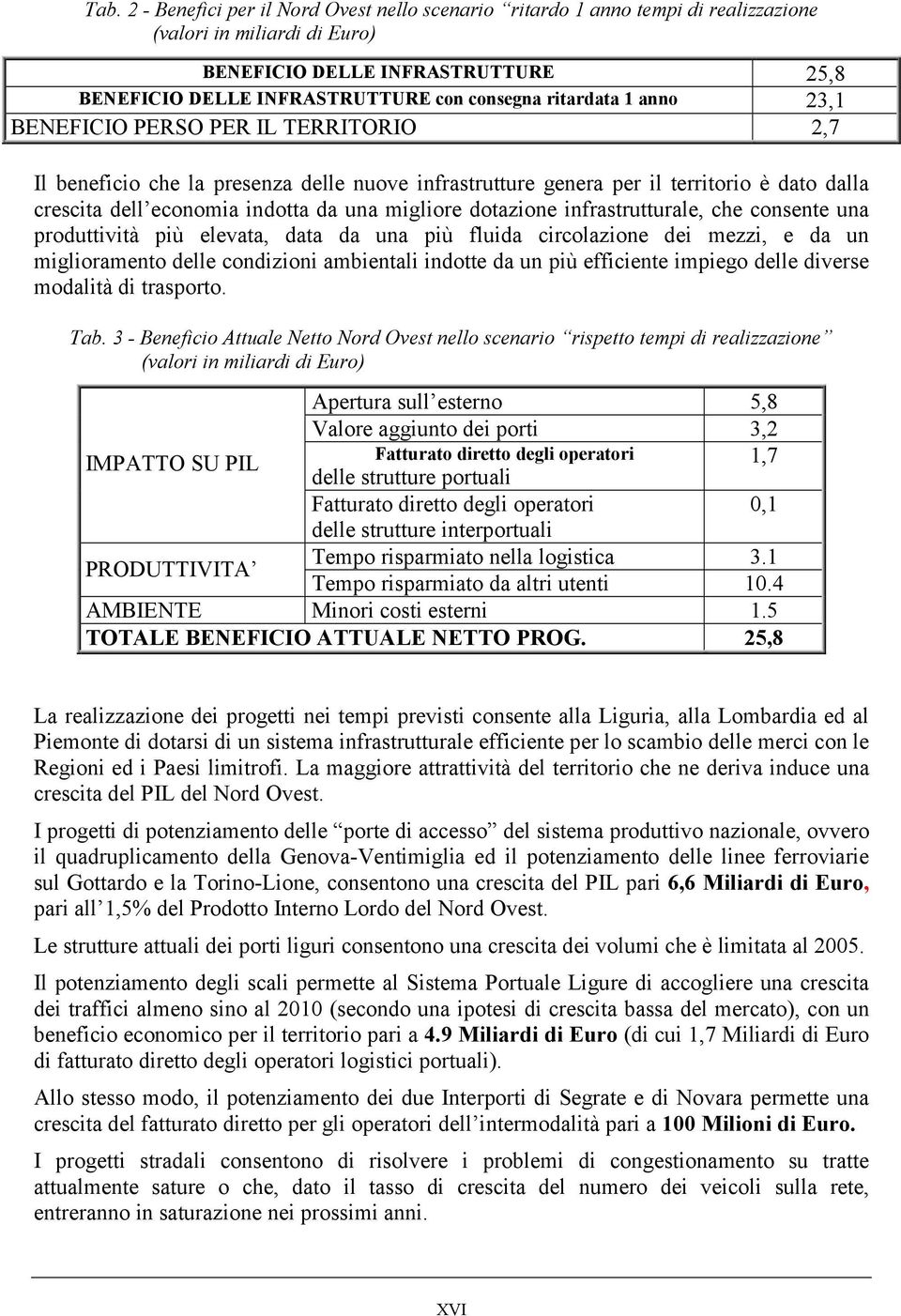 migliore dotazione infrastrutturale, che consente una produttività più elevata, data da una più fluida circolazione dei mezzi, e da un miglioramento delle condizioni ambientali indotte da un più