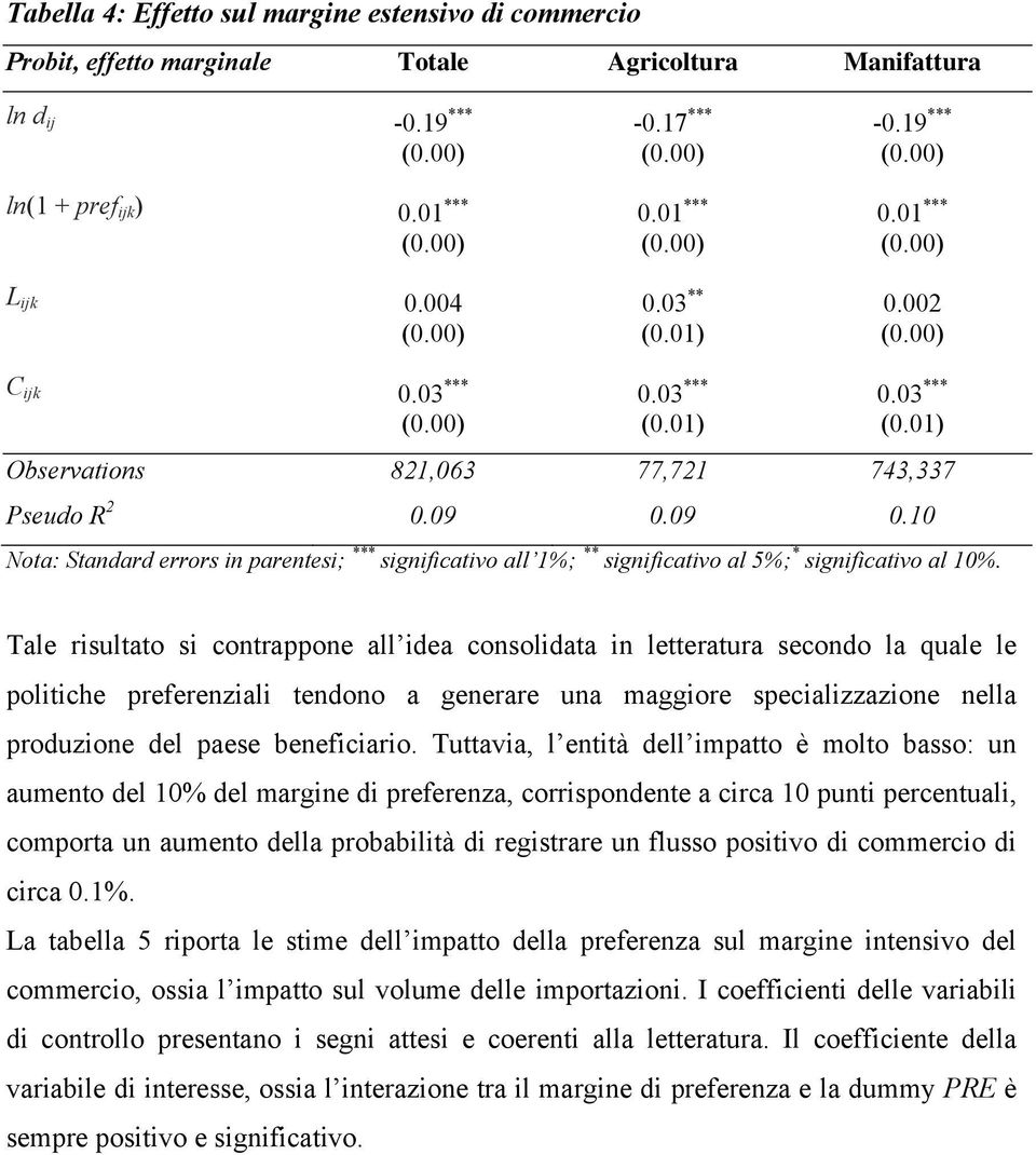 09 0.10 Nota: Standard errors in parentesi; *** significativo all 1%; ** significativo al 5%; * significativo al 10%.