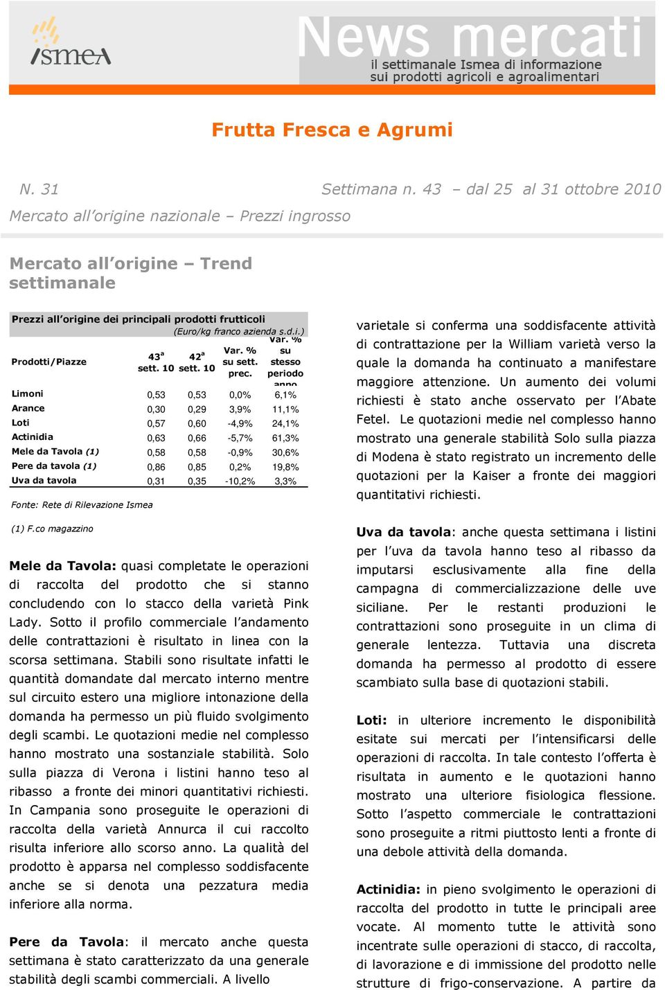 ine nazionale Prezzi ingrosso Mercato all origine Trend settimanale Prezzi all origine dei principali prodotti frutticoli (Euro/kg franco azienda s.d.i.) 43 a 42 a Limoni 0,53 0,53 0,0% 6,1% Arance