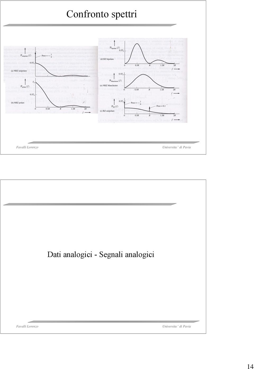 analogici - Segnali