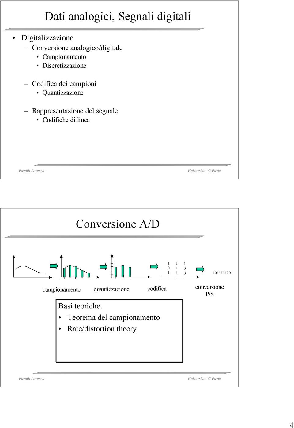 Rappresentazione del segnale Codifiche di linea Conversione A/D campionamento