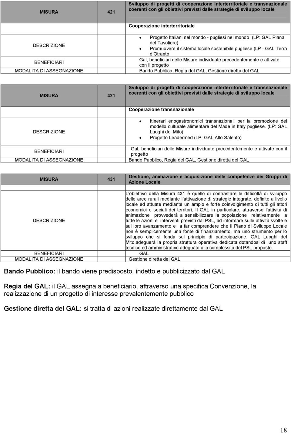 individuate precedentemente e attivate con il progetto Bando Pubblico, Regia del GAL, Gestione diretta del GAL MISURA 421 Sviluppo di progetti di cooperazione interterritoriale e transnazionale