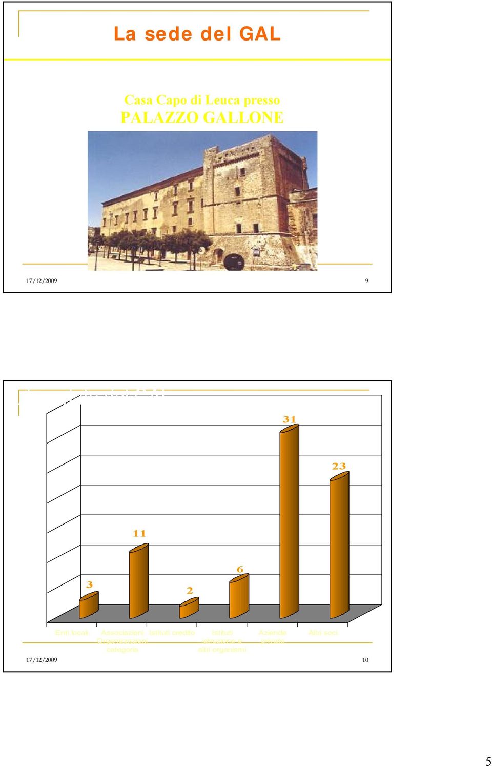 Associazioni Istituti credito Istituti Organizzazioni