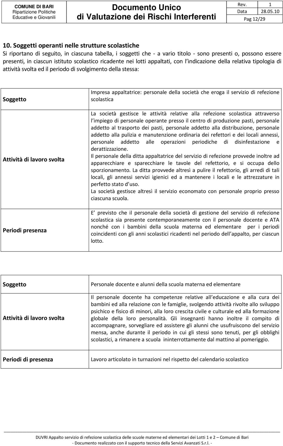 ricadente nei lotti appaltati, con l indicazione della relativa tipologia di attività svolta ed il periodo di svolgimento della stessa: Soggetto Attività di lavoro svolta Periodi presenza Impresa