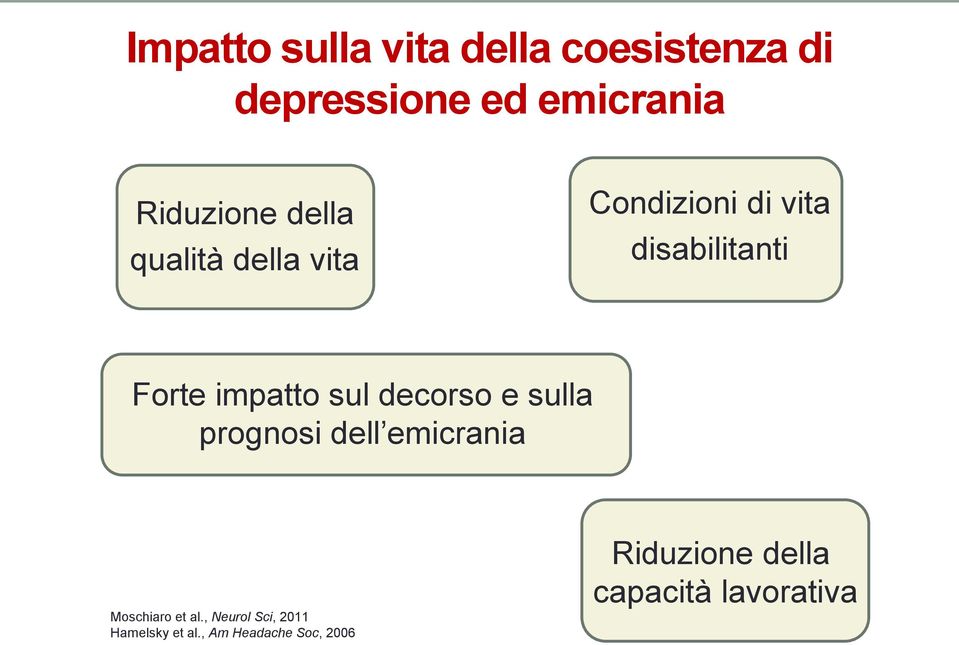 sul decorso e sulla prognosi dell emicrania Moschiaro et al.