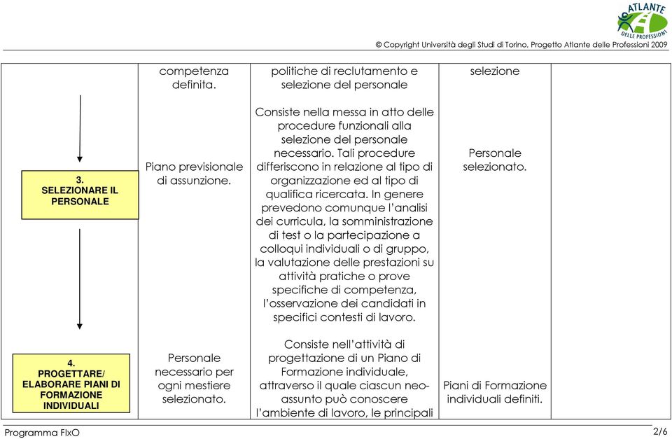 In genere prevedono comunque l analisi dei curricula, la somministrazione di test o la partecipazione a colloqui individuali o di gruppo, la valutazione delle prestazioni su attività pratiche o prove