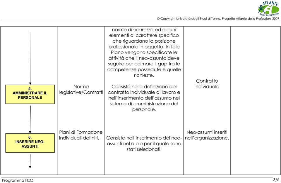 Consiste nella definizione del contratto individuale di lavoro e nell inserimento dell assunto nel sistema di amministrazione del personale. Contratto individuale 6.