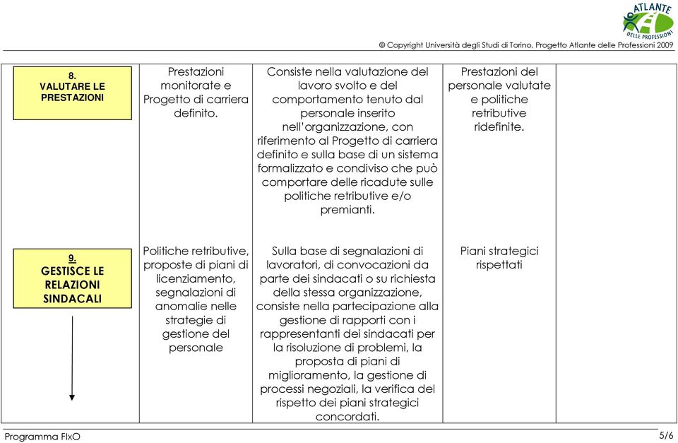 formalizzato e condiviso che può comportare delle ricadute sulle politiche retributive e/o premianti. Prestazioni del personale valutate e politiche retributive ridefinite. 9.