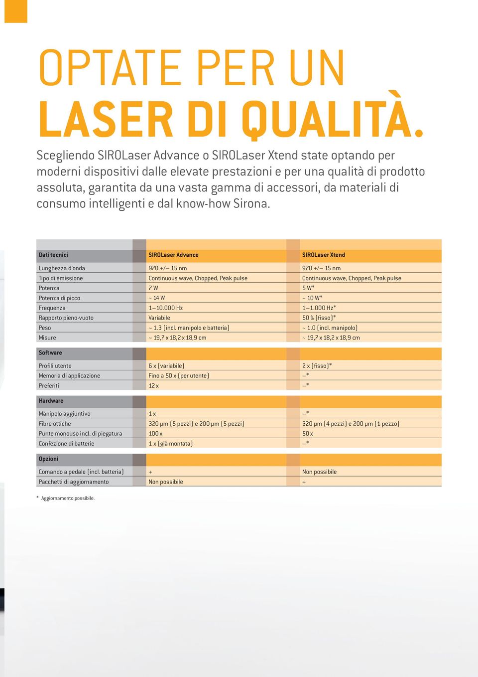 materiali di consumo intelligenti e dal know-how Sirona.