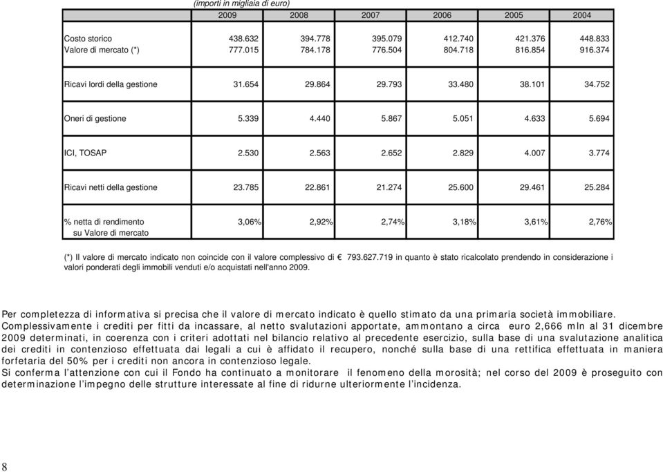 774 Ricavi netti della gestione 23.785 22.861 21.274 25.600 29.461 25.