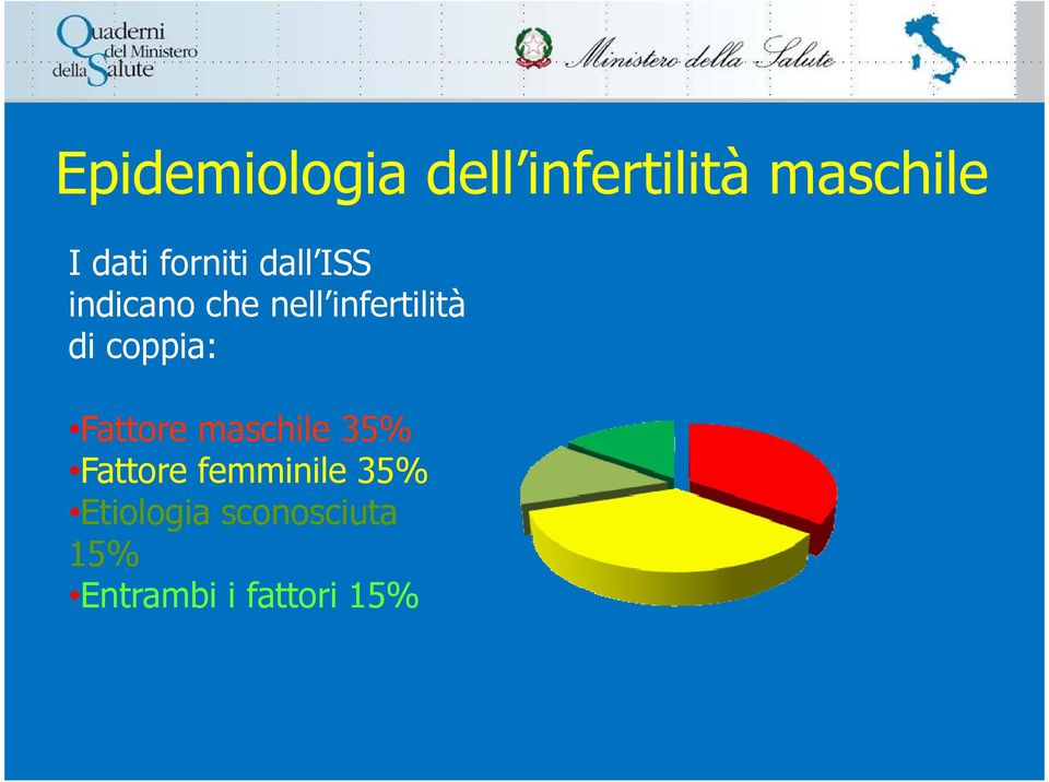 di coppia: Fattore maschile 35% Fattore