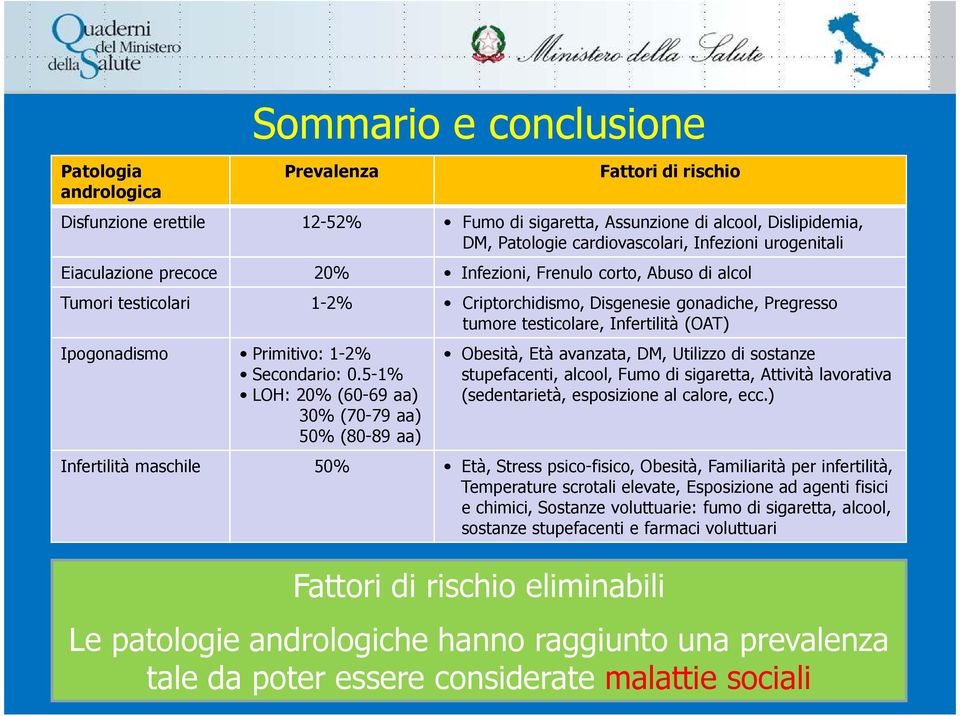 Ipogonadismo Primitivo: 1-2% Obesità, Età avanzata, DM, Utilizzo di sostanze Secondario: 0.