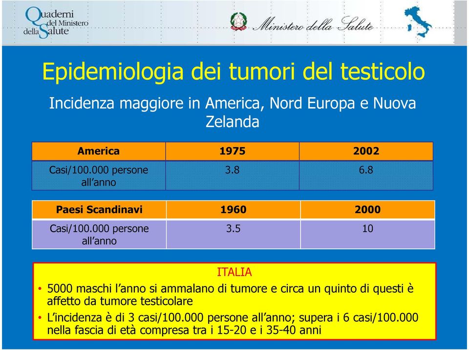 5 10 ITALIA 5000 maschi l anno si ammalano di tumore e circa un quinto di questi è affetto da tumore testicolare