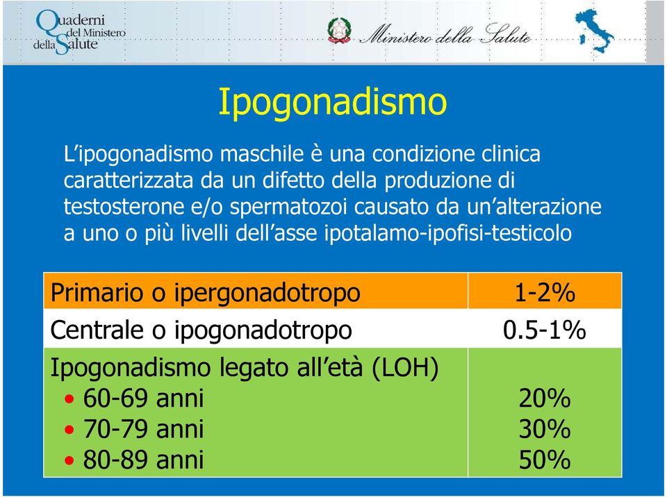 livelli dell asse ipotalamo-ipofisi-testicolo Primario o ipergonadotropo 1-2% Centrale o