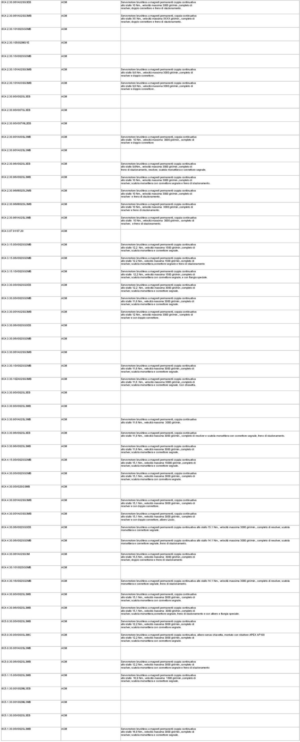 , velocità massima 3000 giri/min.,completo di resolver e doppio connettore. 8C4.2.30.10YA03SG3MB allo stallo 9,6 Nm., velocità massima 3000 giri/min.,completo di resolver e doppio connettore. 8C4.2.30.90V002SL3EB 8C4.