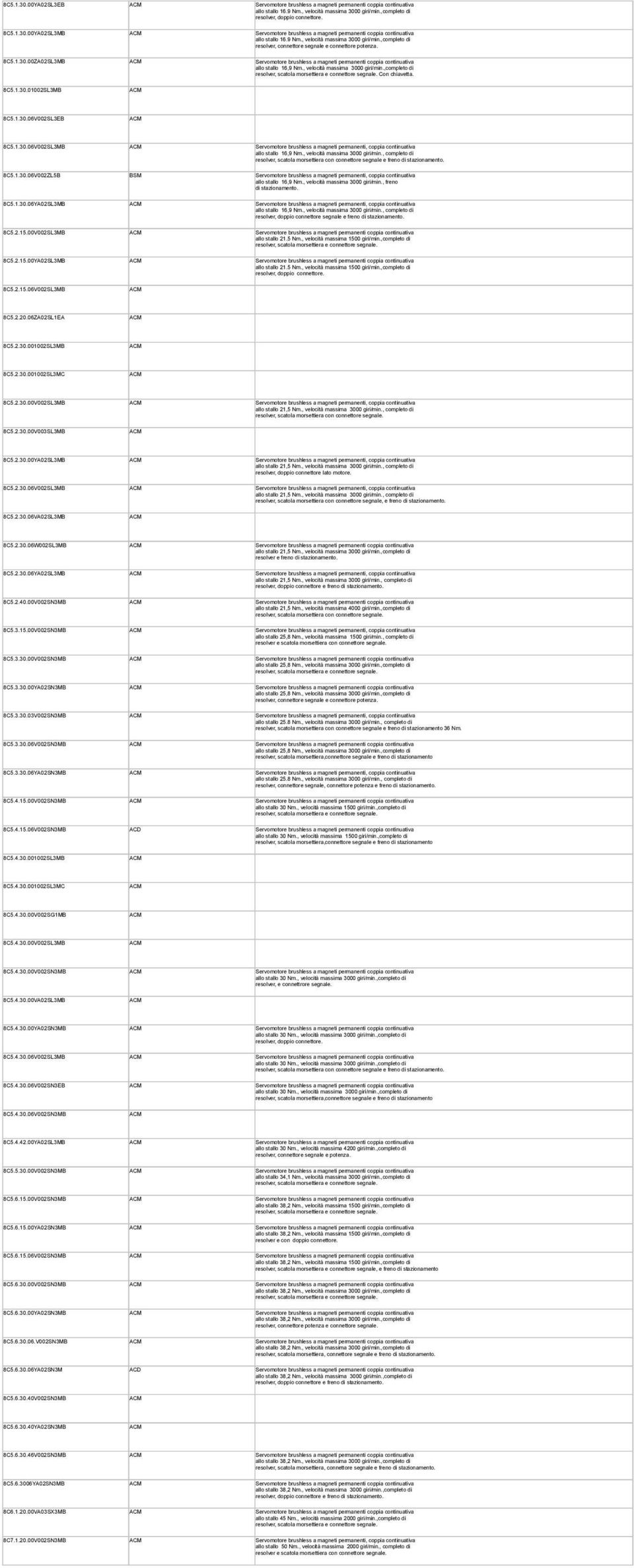 , velocità massima 3000 giri/min., completo di resolver, scatola morsettiera con connettore segnale e freno di stazionamento. 8C5.1.30.06V002ZL5B BSM allo stallo 16,9 Nm.