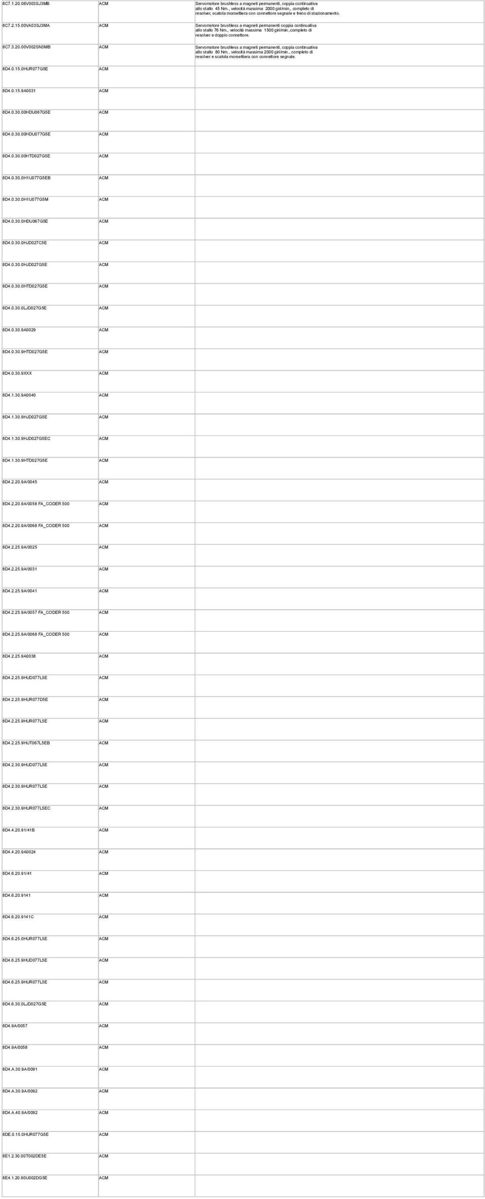 , completo di resolver e scatola morsettiera con connettore segnale. 8D4.0.15.0HUR077G5E 8D4.0.15.9A0031 8D4.0.30.00HDU067G5E 8D4.0.30.00HDU077G5E 8D4.0.30.00HTD027G5E 8D4.0.30.0H1U077G5EB 8D4.0.30.0H1U077G5M 8D4.